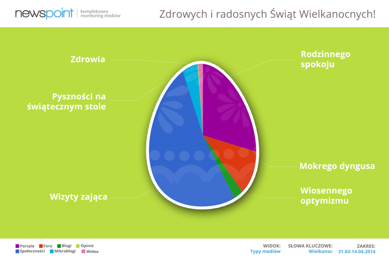 Kartka-wielkanoc-Newspoint2