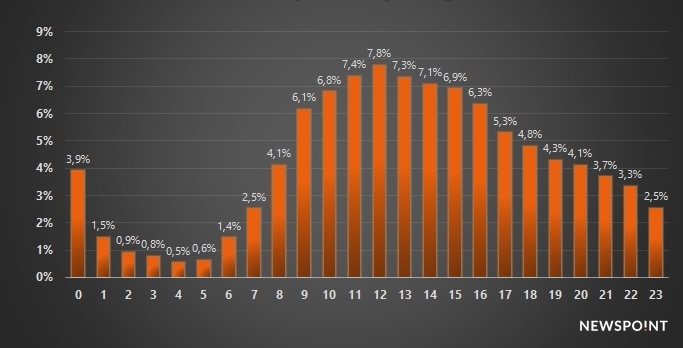PodsumowanieRoku2019SocialMedia