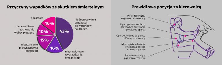 bezpieczenstwo-na-drodze