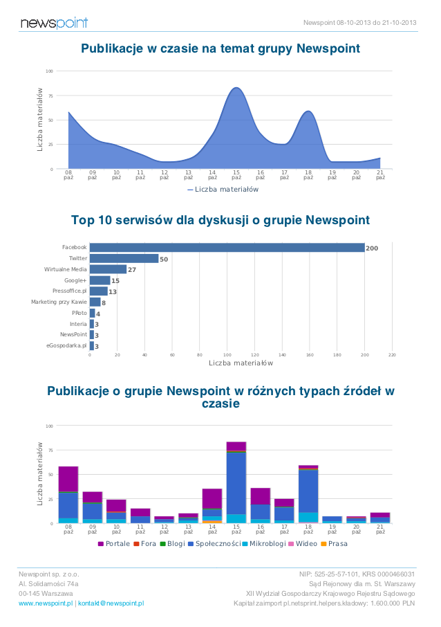 pdf-dashboard