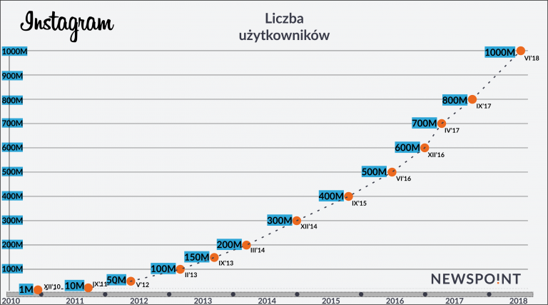 InstagramPrzyrostUser-768×427