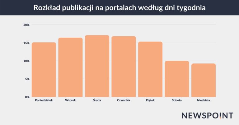 Podsumowanie roku 2020