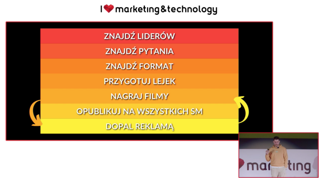 Pomysły na TikTok