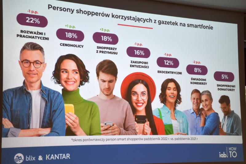 Persony shopperów