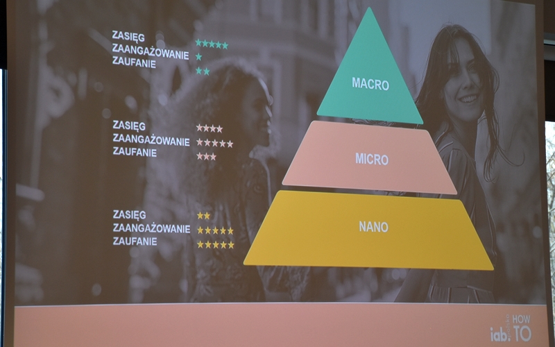 Efekty współpracy z influencerami