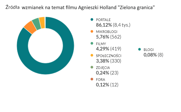 Holland-Zielona-Granica